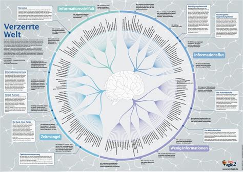 bias übersetzung|cognitive bias deutsch.